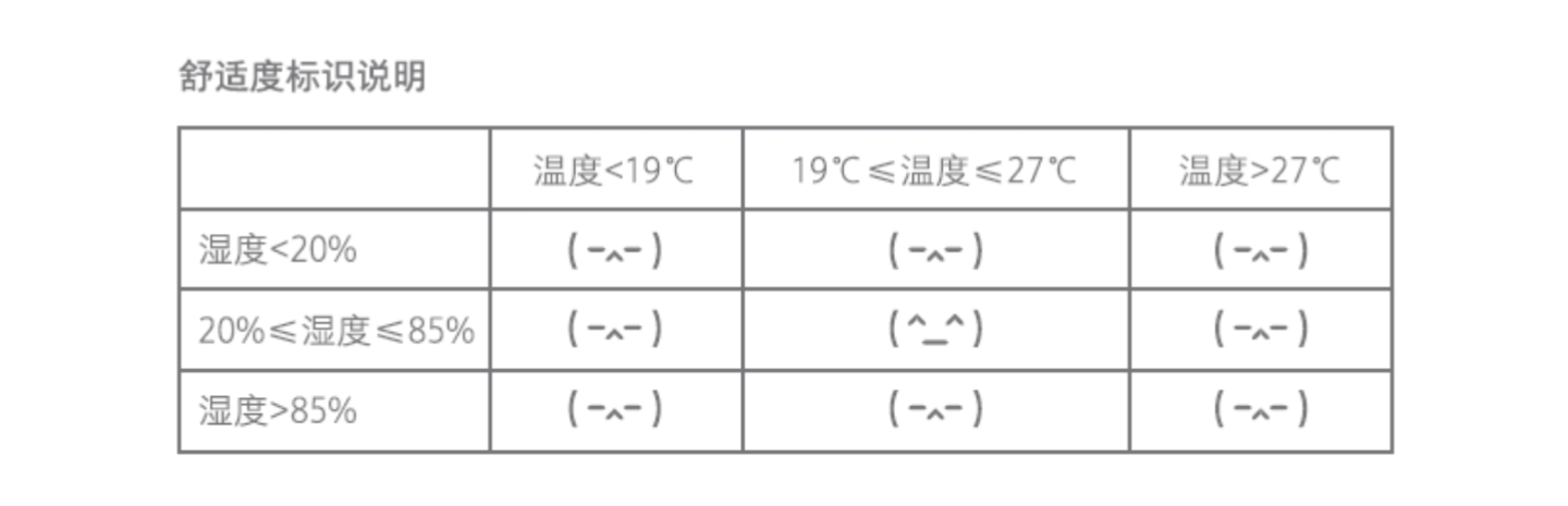 颜文字提示表格